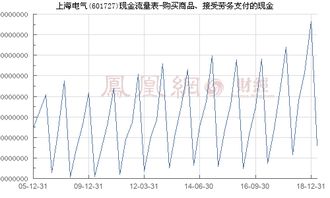 上海電氣 601727 購(gòu)買(mǎi)商品 接受勞務(wù)支付的現(xiàn)金